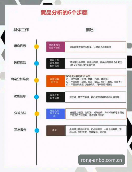 安博从容链接世界竞品对比分析使用技巧 安博体育平台竞品对比分析深度评测:从登录失败到从容链接的实操避坑指南